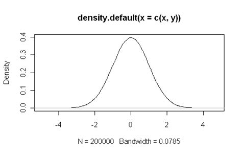 box muller normal distribution|normal distribution of x 1.